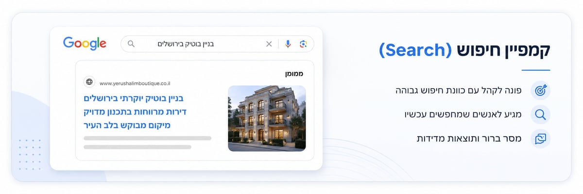 קמפיין חיפוש בגוגל עם מודעת נדל״ן ממומנת בתוצאות החיפוש