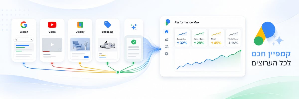 קמפיין Performance Max בגוגל המשלב חיפוש וידאו דיספליי ושופינג