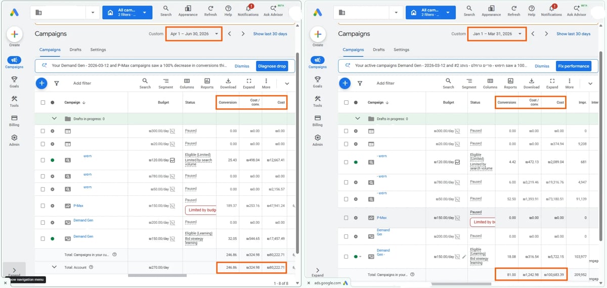 Side-by-side comparison of Google Sheets interface showing spreadsheet layouts with highlighted menu options and data tables
